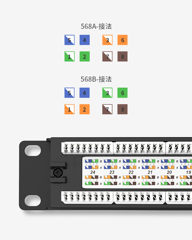 英曼-網絡配線架