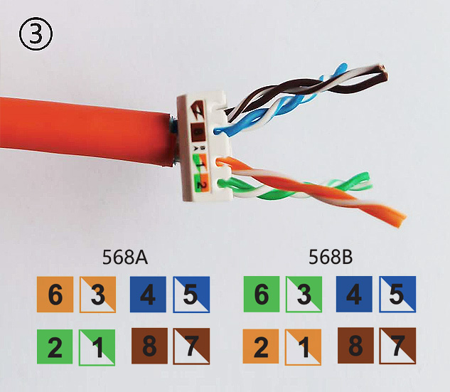 網絡面板,網絡面板接線,網絡插座