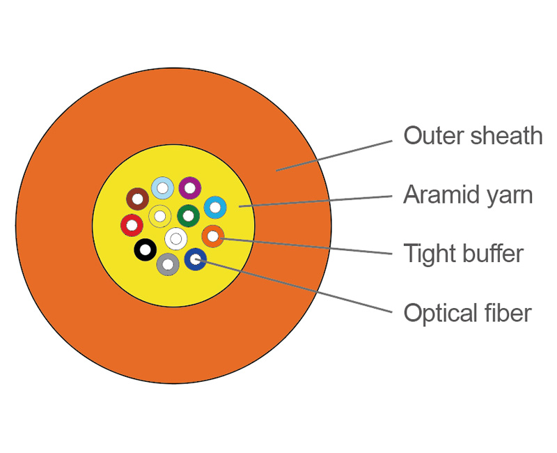 英曼-光纖電纜 GJFJV