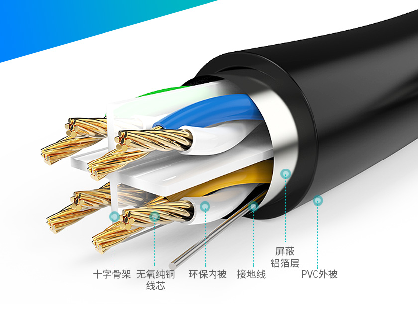 萬兆網線,超六類網線