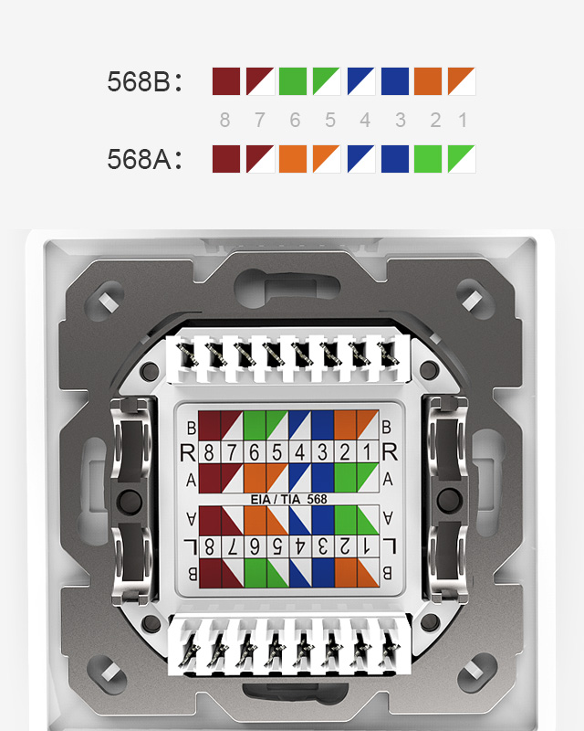 網(wǎng)絡面板,電腦插座